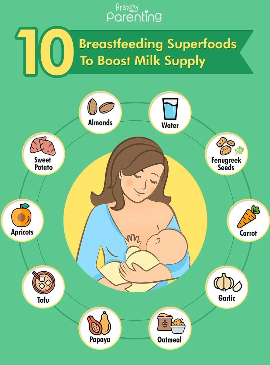 The diet of  the mother impacts the amount and quality of breast milk produced. A  lactating mother needs additional 1000-1200 calories depending on her  metabolism.rroij.com/medical-and-he…