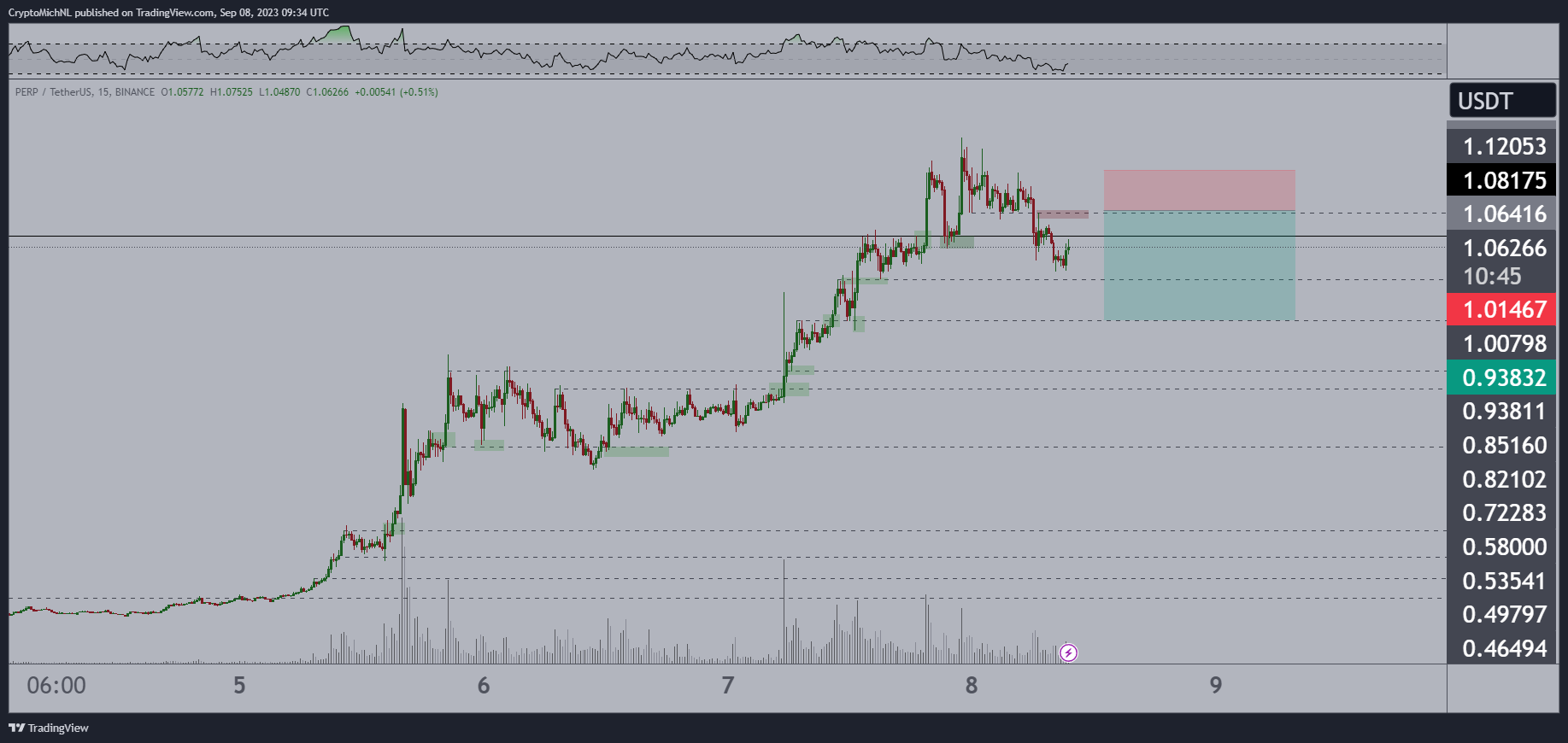 Crypto Analyst Breaks Down the Momentum Driving a ‘Massive Breakout’ for Altcoins