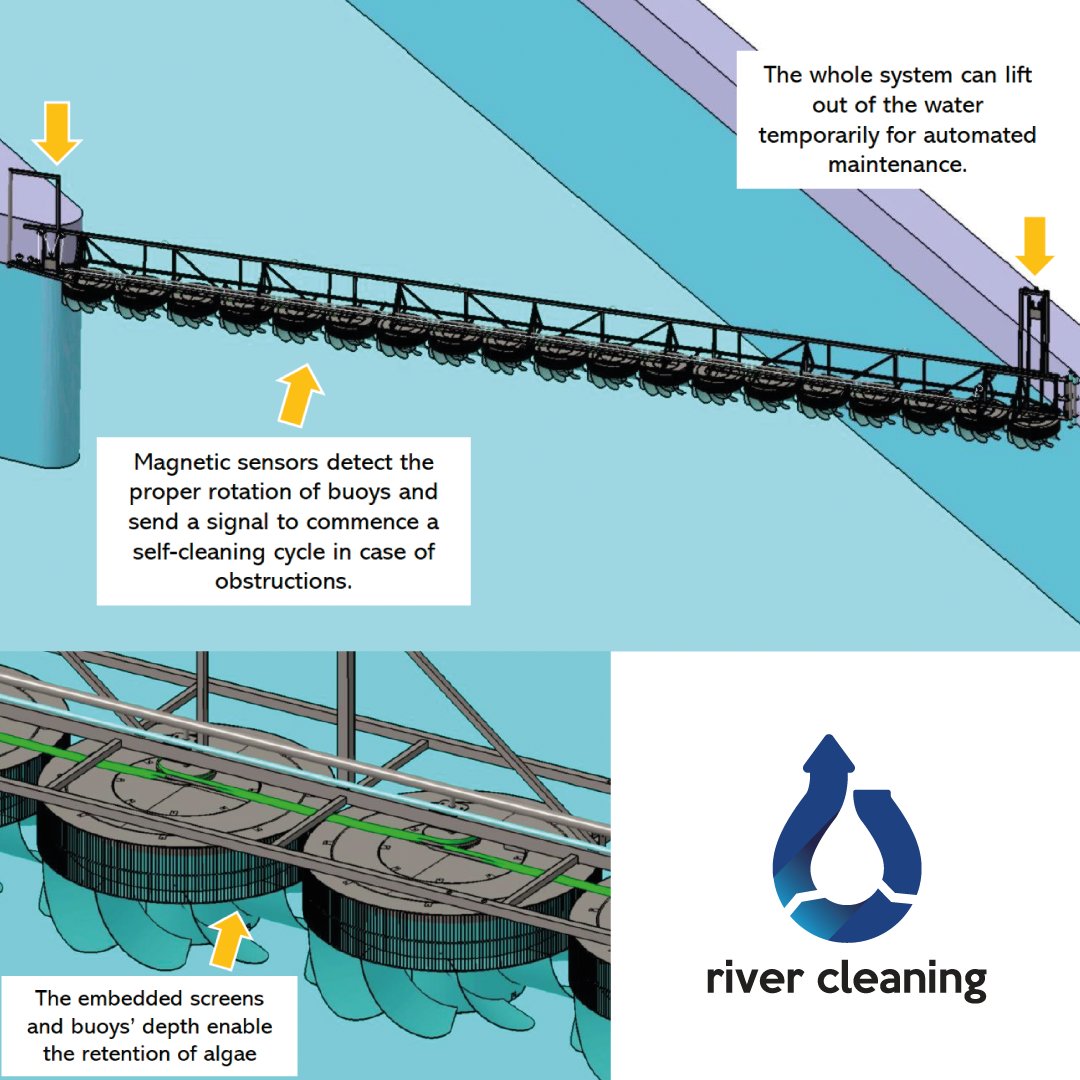 River Cleaning tweet media