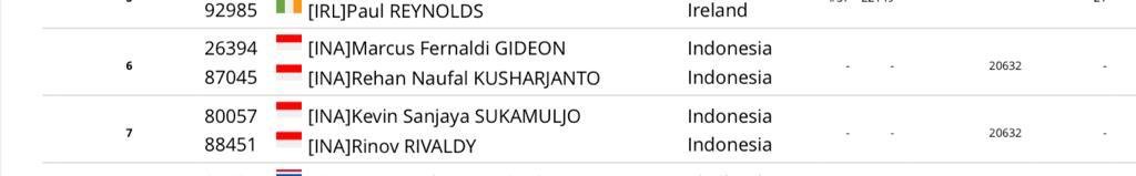 BadmintonTalk's tweet photo. BREAKING NEWS!

Marcus Fernaldi Gideon will play with Rehan Naufal Kusharjanto 

AND

Kevin Sanjaya Sukamuljo will play with Rinov Rivaldy

IN #DenmarkOpen2023 https://t.co/JwnXFSLNeb
