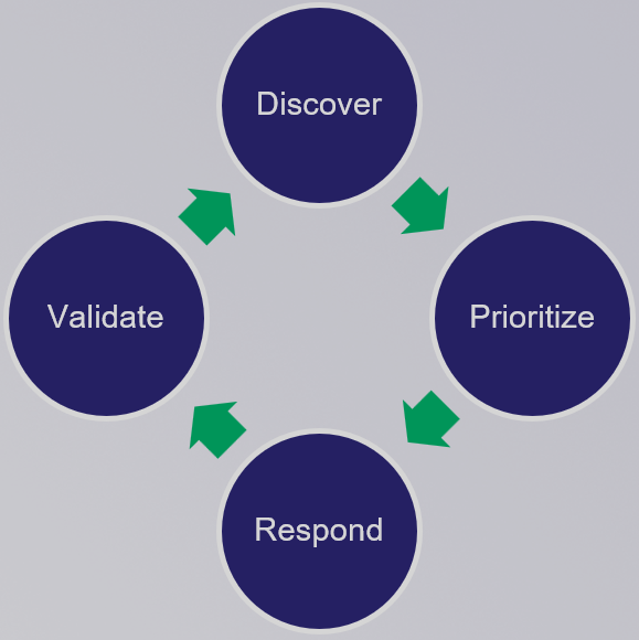 martinsohndk's tweet photo. Mature orgs should adopt #AttackPathManagement (APM) for main IdPs (e.g. AD, Entra ID) and follow the APM Lifecycle:
1. Discover โ Continuously identify paths. 1 path = 1 risk.
2. Prioritize โ Rank paths on exposure, impact, likelihood. Emphasis on Tier Zero choke points.
... https://t.co/3efuSOgmpB