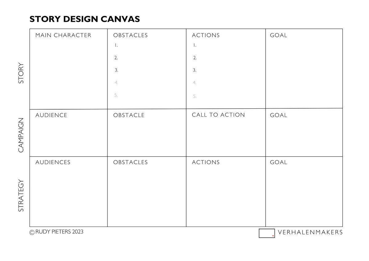 rudypieters's tweet photo. Volgende maand ga ik 10 mensen coachen met hun storytelling. Elk apart. Telkens 90 minuten lang. Met het Story Design Canvas al gids.
Ik kijk daar enorm naar uit! 🙂
https://t.co/QMOOta2ydB
#storytelling #StoryDesign #StoryDesign https://t.co/Switdzr1Yo