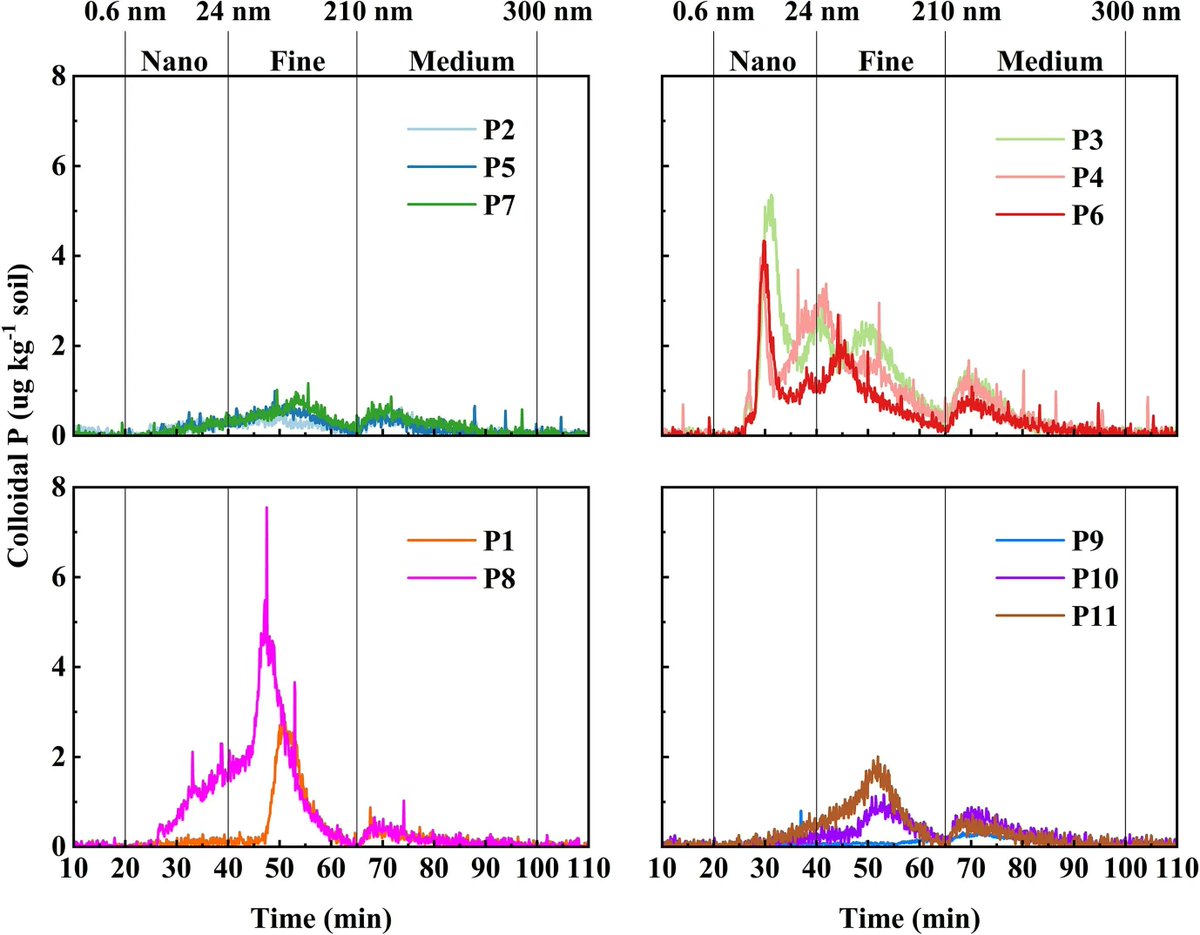 New in Geoderma: "Water-dispersible colloids distribution along an alluvial fan transect in hyper-arid Atacama Desert" by X Sun, SM May, W Amelung, N Tang, D Brill, F Arenas-Díaz [...] E Klumpp. buff.ly/3ZioW9r 
<a href="/fzj_ibg3/">FZ Jülich - Agrosphere</a> <a href="/RWTH/">RWTH Aachen</a> <a href="/UniCologne/">Universität zu Köln</a> <a href="/UniBonn/">Rheinische Friedrich-Wilhelms-Universität Bonn</a> <a href="/UCNorte/">Universidad Católica del Norte</a> <a href="/BangorUni/">Bangor University</a>