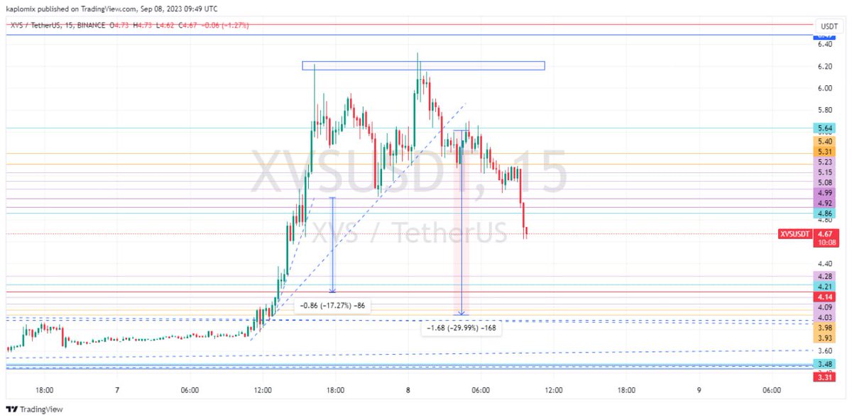 crypt0hunt9r's tweet photo. #XVS
Before vs After.

All TP Done in VIP. 🔥 https://t.co/JQ8BslnnrZ