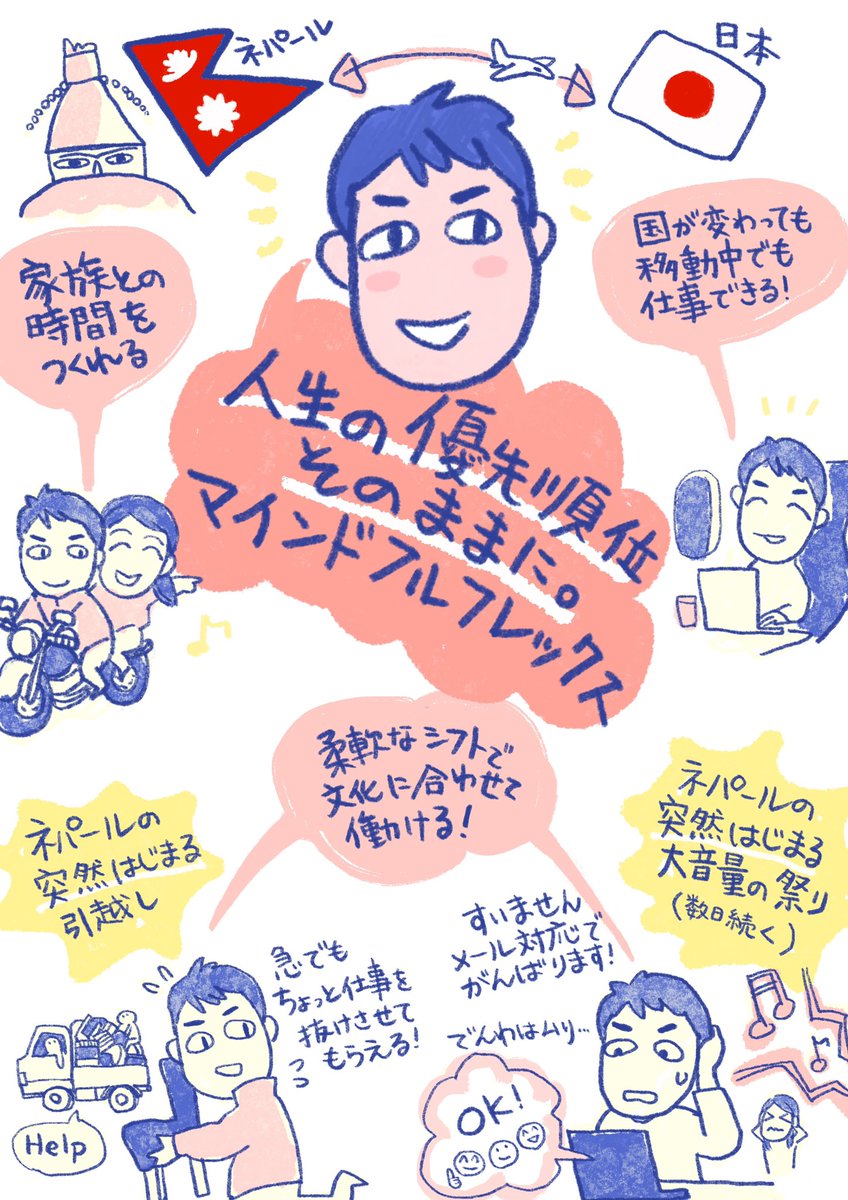 イラスト描かせていただきました!
ネパールの「突然始まる引越し文化」「突然始まる大音量の祭り文化」が面白い!
人生の一部を垣間見させていただく楽しさ🙏✨

さくら事務所の「マインドフルフレックス」な働き方
Case 2:ネパールと日本で業務にあたるフロントデスクさん
https://t.co/K6NVbPKlGR 