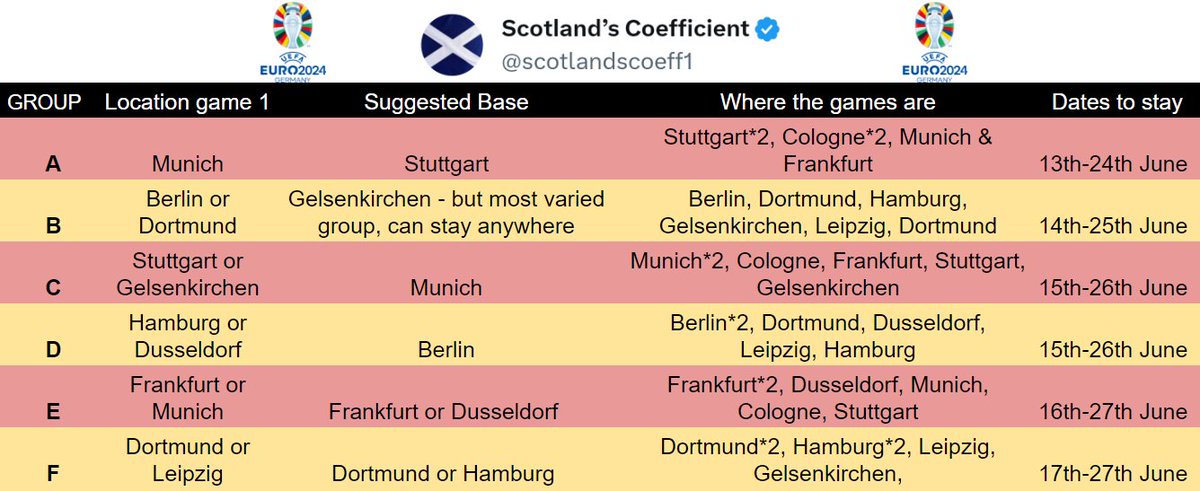 Scotland’s Coefficient tweet media