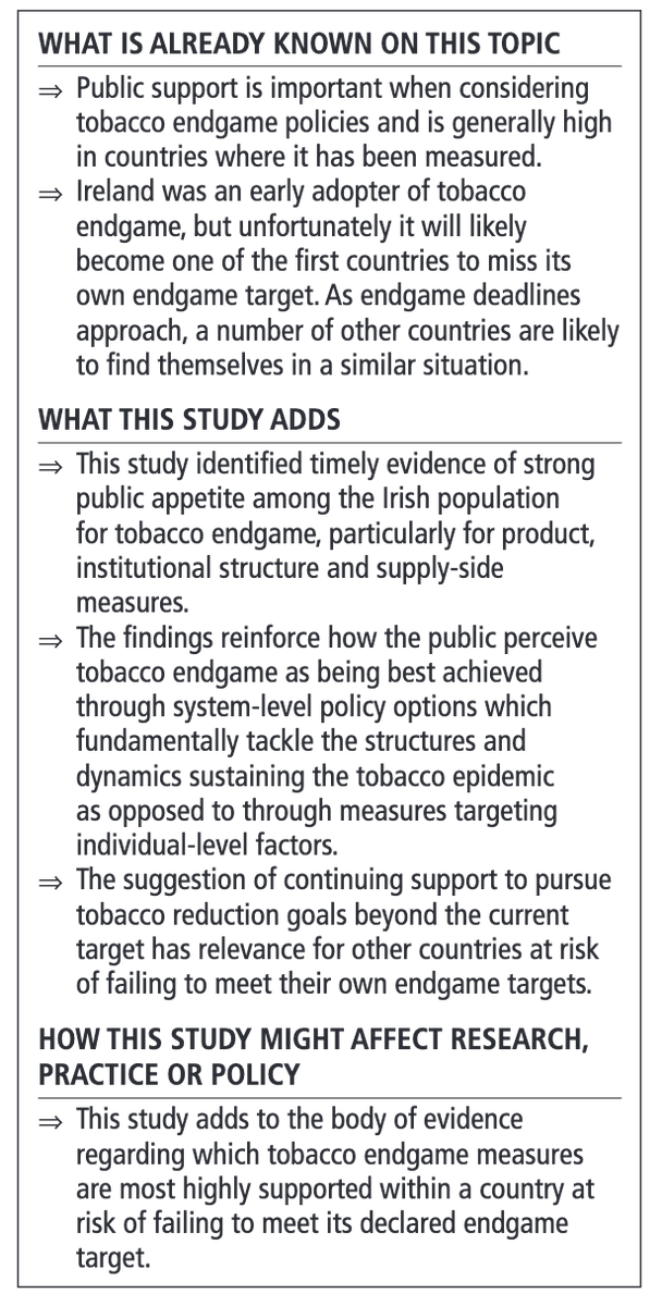 Latest News: In Ireland, survey identifies timely evidence of strong public appetite among the Irish population for tobacco endgame, particularly for product, institutional structure and supply-side measures. bit.ly/3qGmYmj