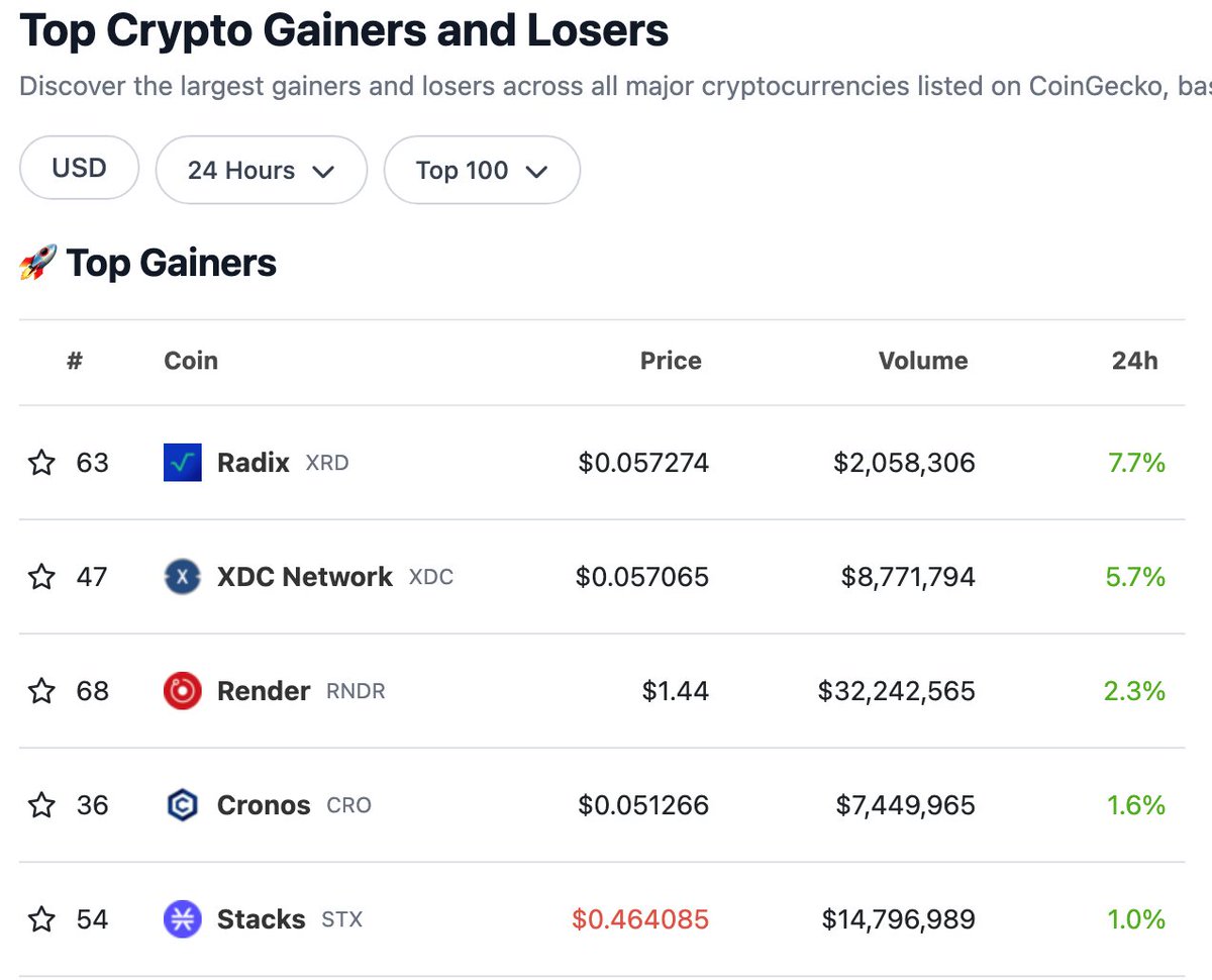 Leading the pack 🔥