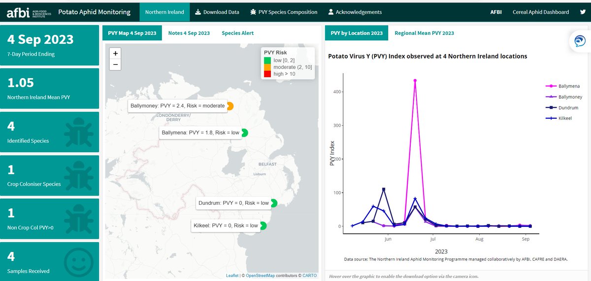 Aphid Monitoring in Northern Ireland tweet media