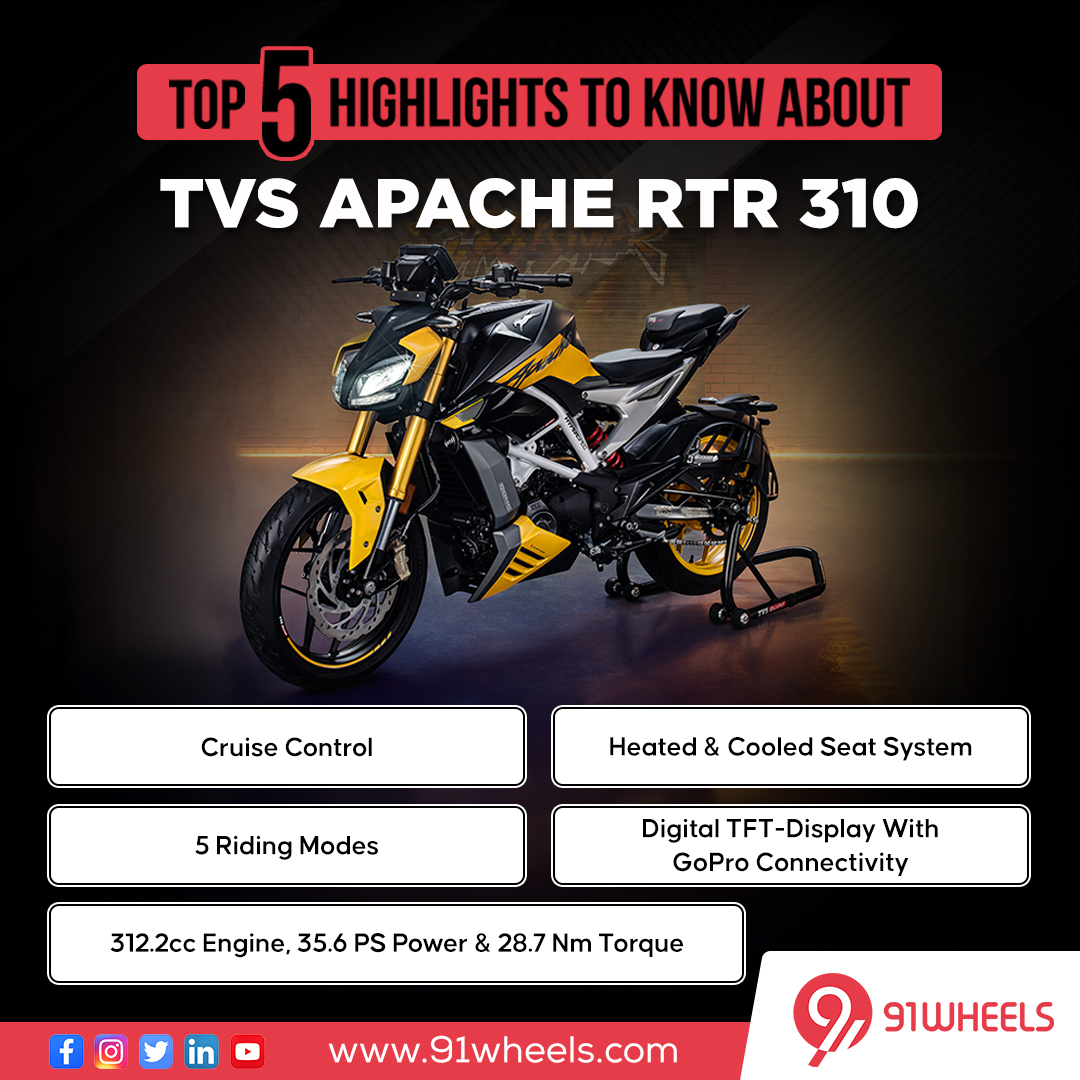 TVS Motor Company has introduced its 310cc naked motorcycle, the Apache RTR 320 at a starting price of Rs. 2.43 lakh, ex-showroom. Let's take a look at the TOP 5 highlights that you need to know about this all-new Streetfighter.

#TVSApacheRTR310 #tvsmotor #top5 #91wheels