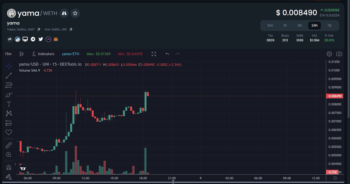 🐺#YAMA Breaking the trend tonight