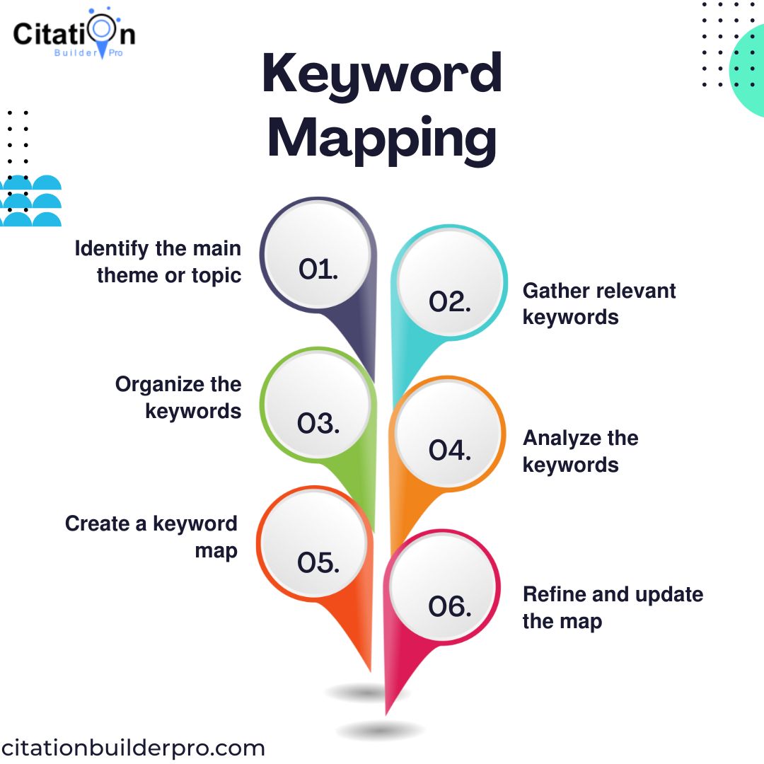 local_citation's tweet image. Do you want to improve your traffic and organic keywords? Reach your target audience more effectively?
𝙎𝙤, 𝙨𝙩𝙖𝙧𝙩 𝙢𝙖𝙥𝙥𝙞𝙣𝙜 𝙮𝙤𝙪𝙧 𝙠𝙚𝙮𝙬𝙤𝙧𝙙𝙨 𝙩𝙤𝙙𝙖𝙮 𝙖𝙣𝙙 𝙨𝙚𝙚 𝙩𝙝𝙚 𝙧𝙚𝙨𝙪𝙡𝙩𝙨 𝙛𝙤𝙧 𝙮𝙤𝙪𝙧𝙨𝙚𝙡𝙛
#SEO #searchengineoptimization #KeywordMapping