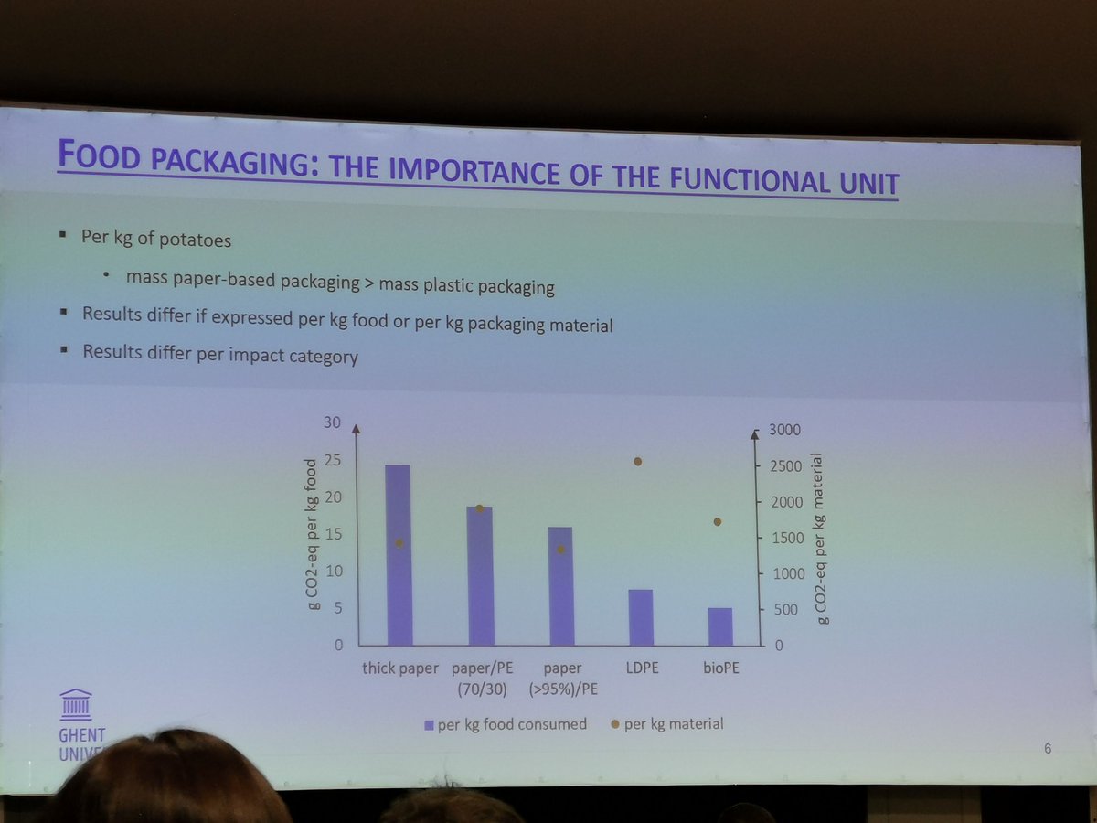 cyber_oeko's tweet image. (Bio-)plastiktüten for future!

1 kg Plastikverpackung ist klimaschädlicher als 1 kg Paperverpackung. Aaaber: Für die gleiche Menge Lebensmittel braucht man viel mehr Papier als Plastik. (Lieselot Boone @ugent) #lcm2023