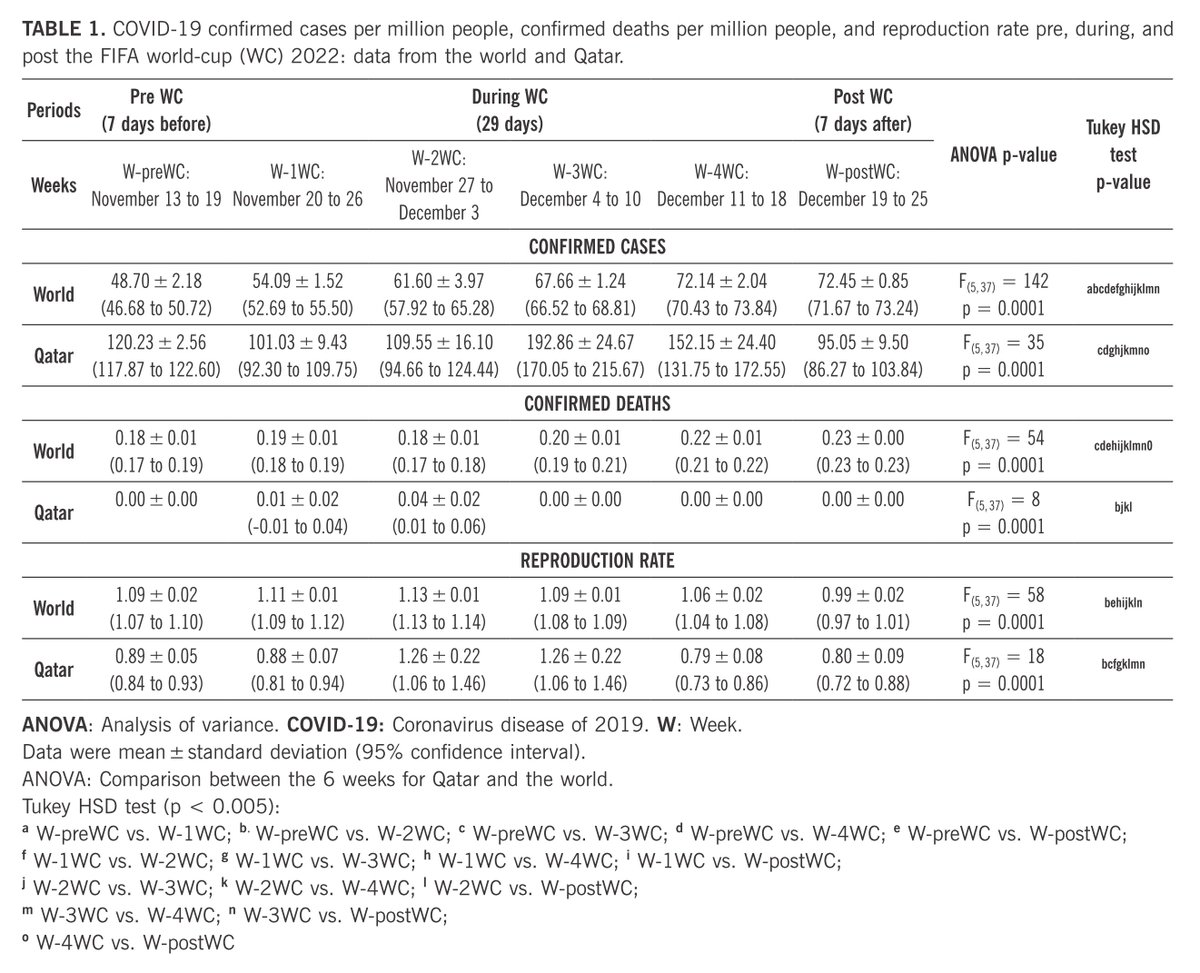 Biology of Sport tweet media