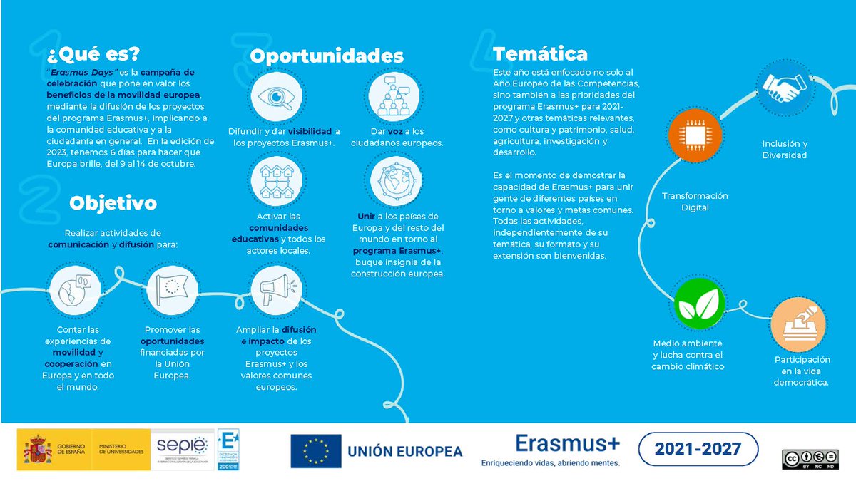 sepiegob's tweet photo. #ErasmusDays visibiliza el programa #ErasmusPlus como motor de impulso y desarrollo que une diferentes países en torno a unos valores y metas comunes.
Te animamos a organizar y registrar tu actividad. 
📑https://t.co/zt4YoQFcPU https://t.co/JgGh5o2Pzk