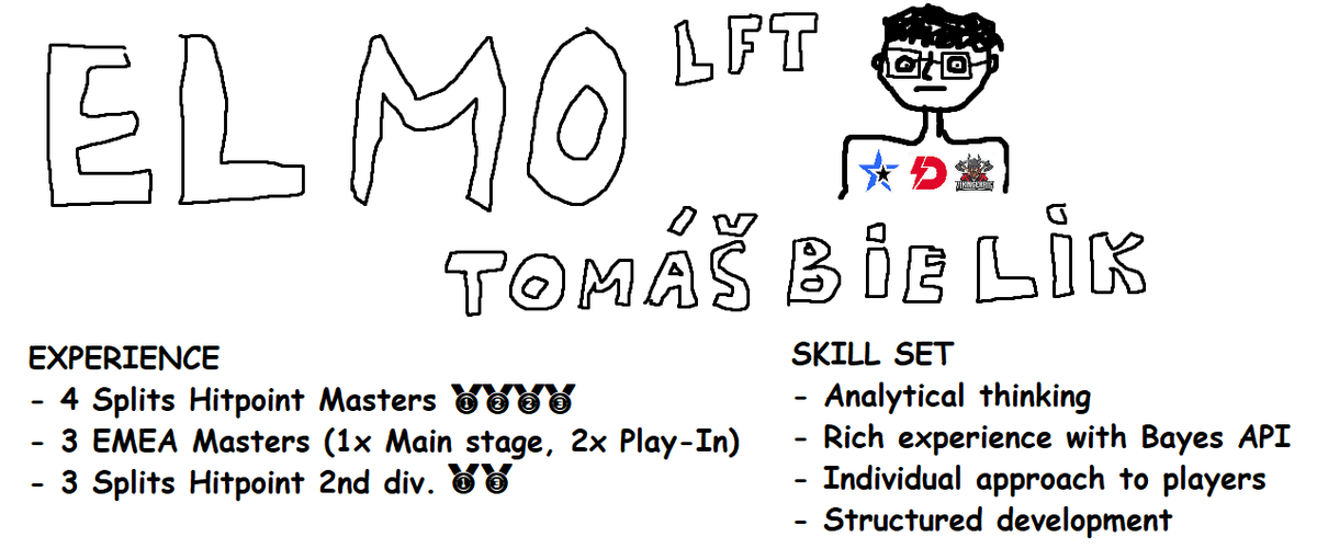 I'm still under contract with <a href="/esubacz/">eSuba</a> but have been allowed to explore options for 2024.
I'm mostly looking for assistant or strategy coach positions.
Able to relocate.  
References: <a href="/DON_LAFFSON/">Radek Mikušovský</a> <a href="/krakeerlol/">David Bruk</a> 
Contact me through Twitter or Discord for more info and POW: elmo_lol1