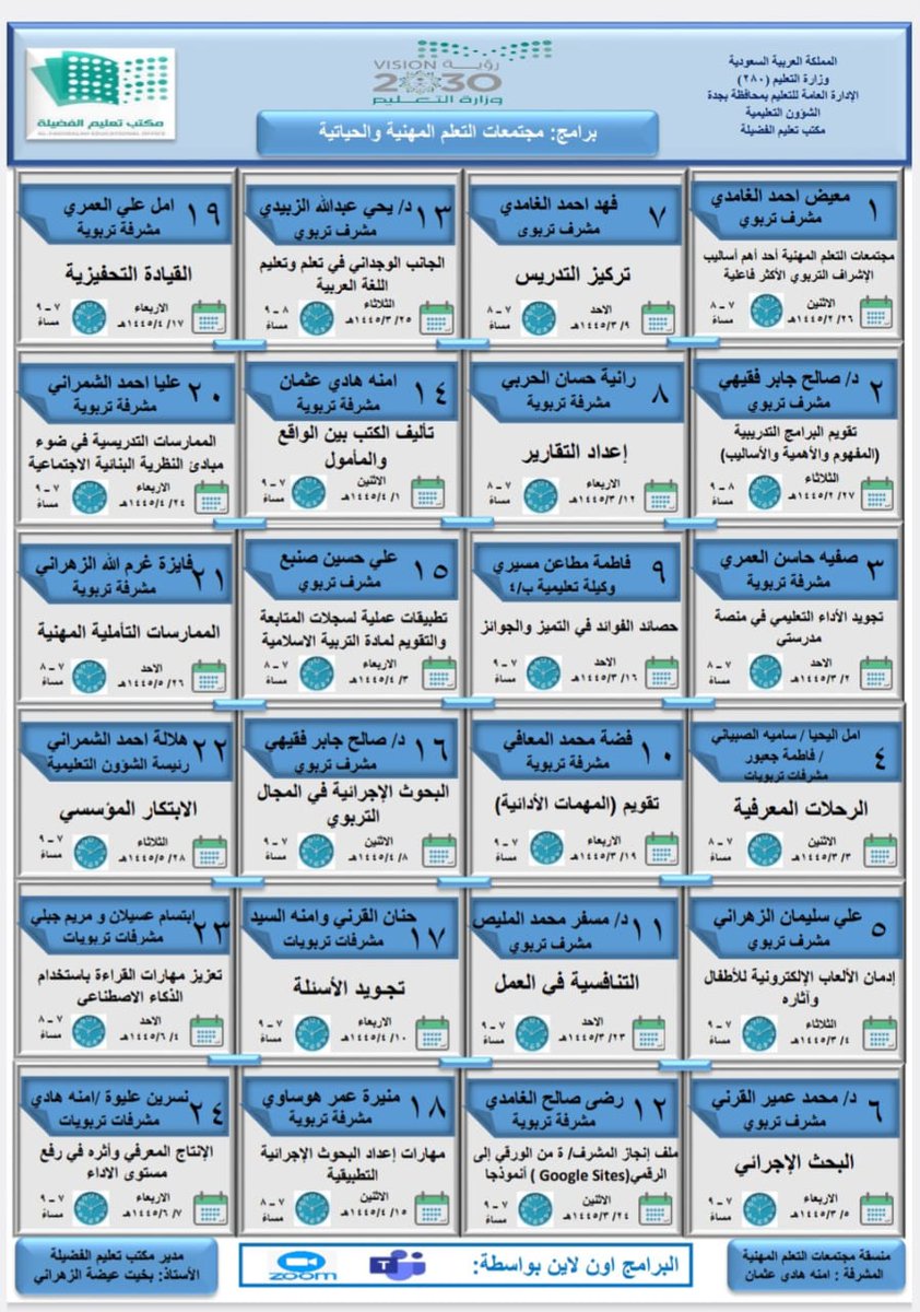 alisulaiman07's tweet photo. مكتب تعليم الفضيلة..... وله من إسمه نصيب.
بادرة نوعية وعمل إبداعي تكرمت فيه إدارة المكتب بالتفضل علينا بتقديم ما لدينا من علم ومعرفة لنشاركها مع أفراد مجتمعنا كي نفيد ونستفيد.
عدوى إيجابية أتمنى أن تتفشى في كافة معاقل العلم والمعرفة لنساهم بجدية في تحقيق رؤية وطننا الطموحة  2030. https://t.co/rw9KgNwNVi