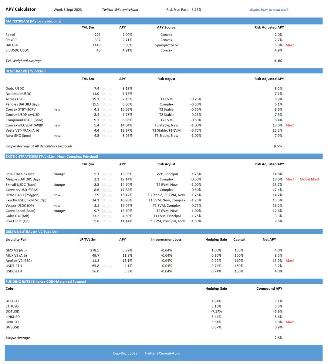 The Serenity Research tweet media