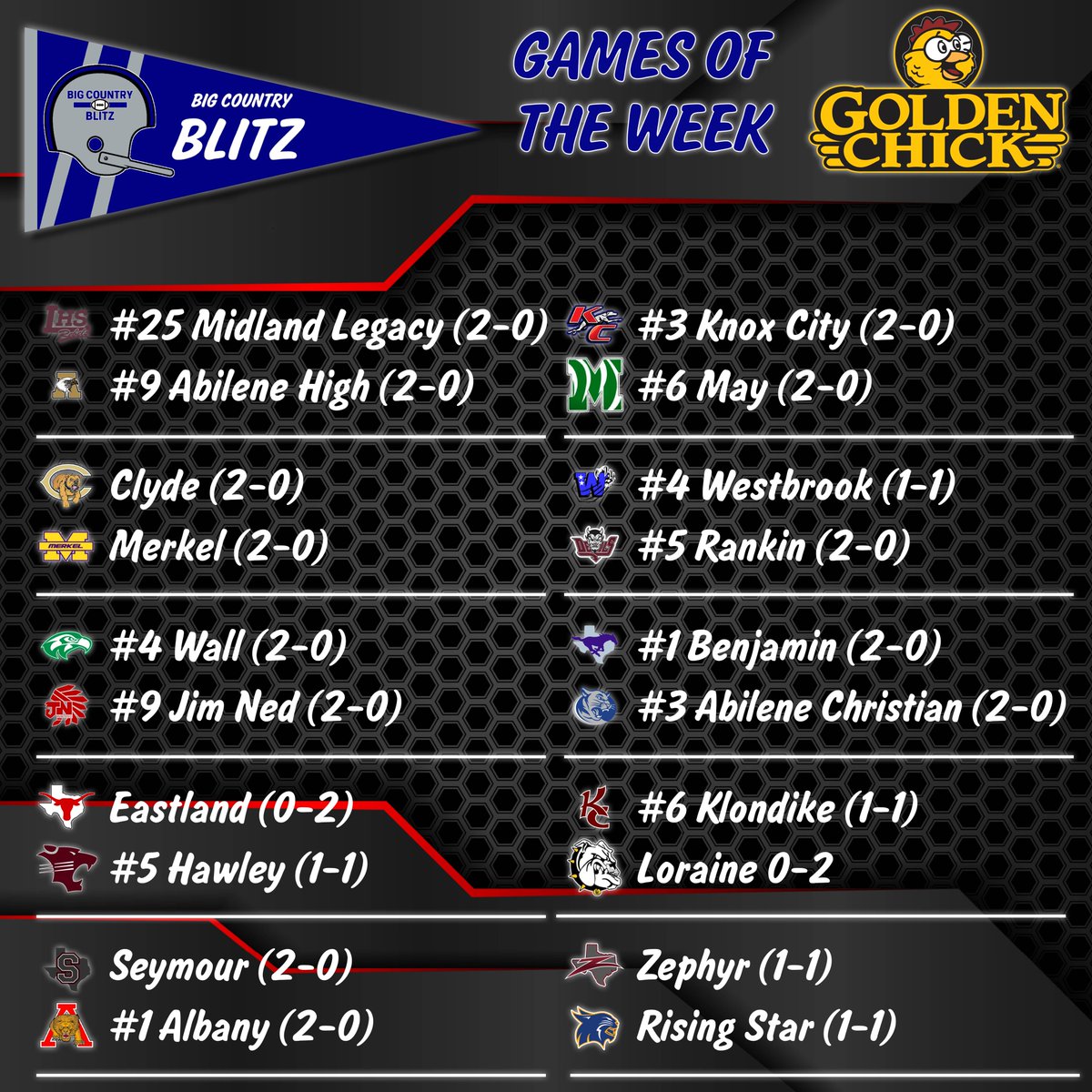 codycoil's tweet photo. Here are, in my opinion, the best games in the Big Country tonight!

Including an undefeated matchup of our 3A preseason Offensive MVP Blake Carr and Clyde at 3A preseason Defensive MVP Elijah Olivarez and Merkel. https://t.co/qWpHNwophS