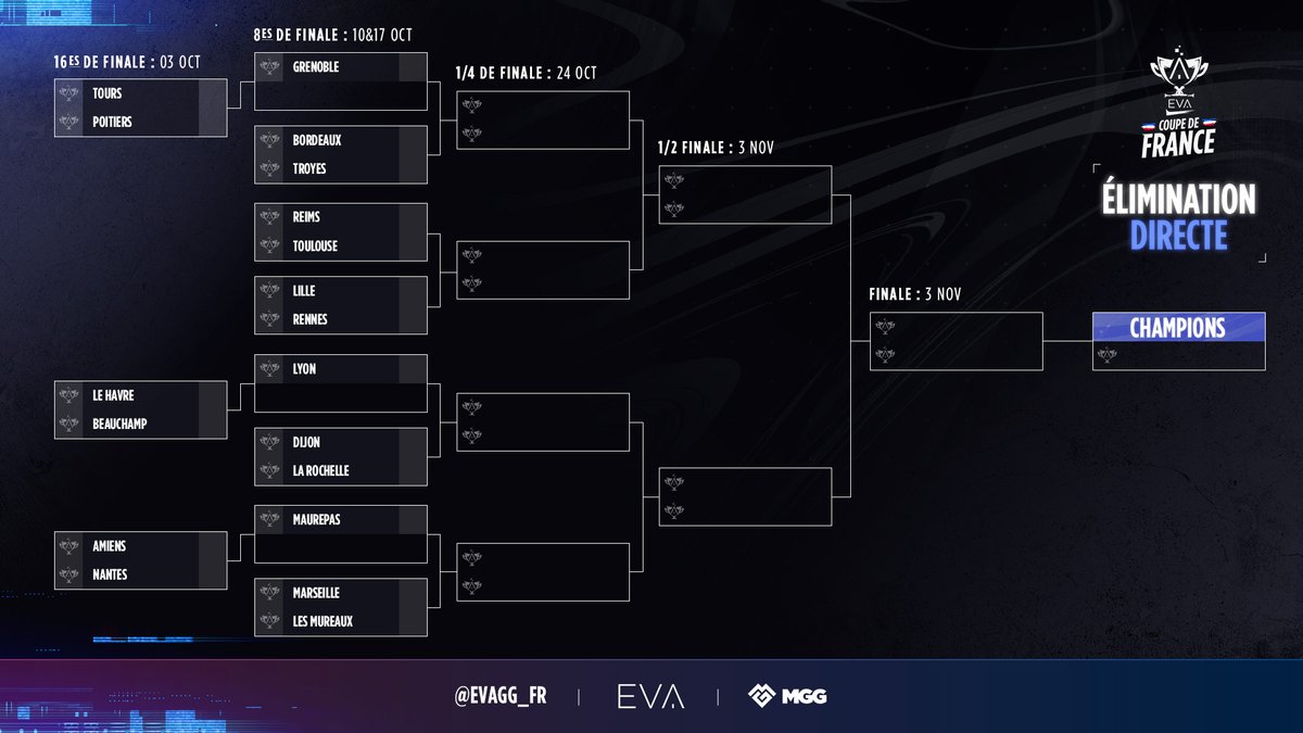 📢 PLAYOFF BRACKET COUPE DE FRANCE 🇫🇷

Voici les rencontres officielles qui vont se dérouler dans les prochains jours ⌛

Préparez vous, ça va être corsé 😈

#EVA #EVAGG #COUPEDEFRANCE #CDF2023