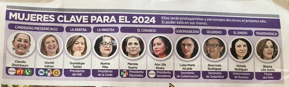 perezricart's tweet photo. Esto era inimaginable hasta hace muy poco. Algo profundo —muy profundo— sucedió en México en los últimos años. https://t.co/psLcv4biiH