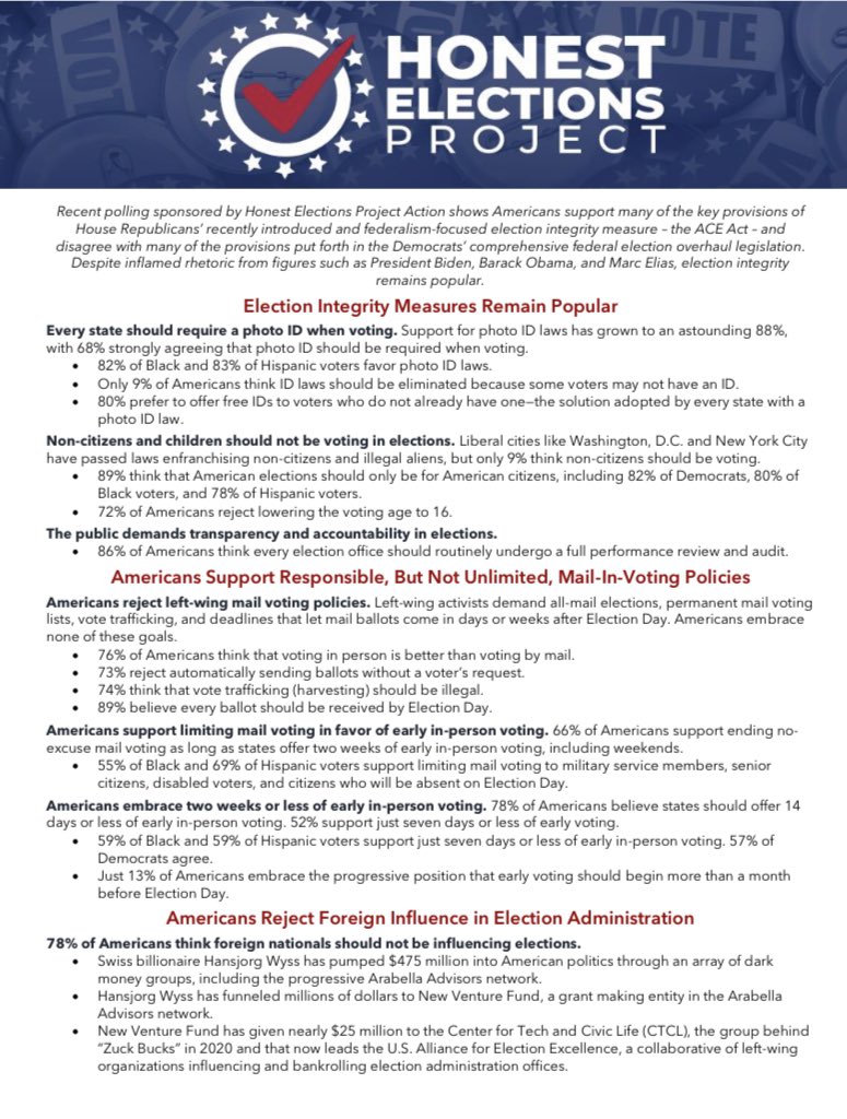 TG[EI]F

94% of Americans want to make it Easy to Vote, and Hard to Cheat.  

Here is what <a href="/honestelections/">Honest Elections Project</a> found in their recent #ElectionIntegrity poll:

🇺🇸 89% - Support only citizen voting

💰78% - Oppose foreign money influencing elections
 
🪪 88% - Require ID, including