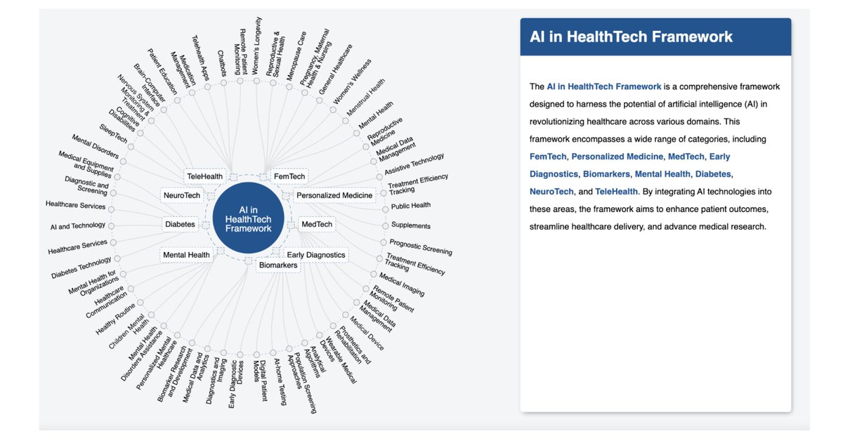 FemTechAnalytic's tweet image. The AI in BioMed platform has two main components: AI in BioTech and AI in HealthTech. Explore the synergy between AI and healthcare technologies at eu1.hubs.ly/H05hRtj0
#AIinBioMed #BioTech #HealthTech #AIResources