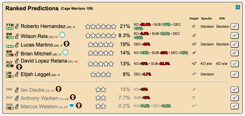 FightpickClub's tweet image. For #CW159 later. Top 5 only I reckon.