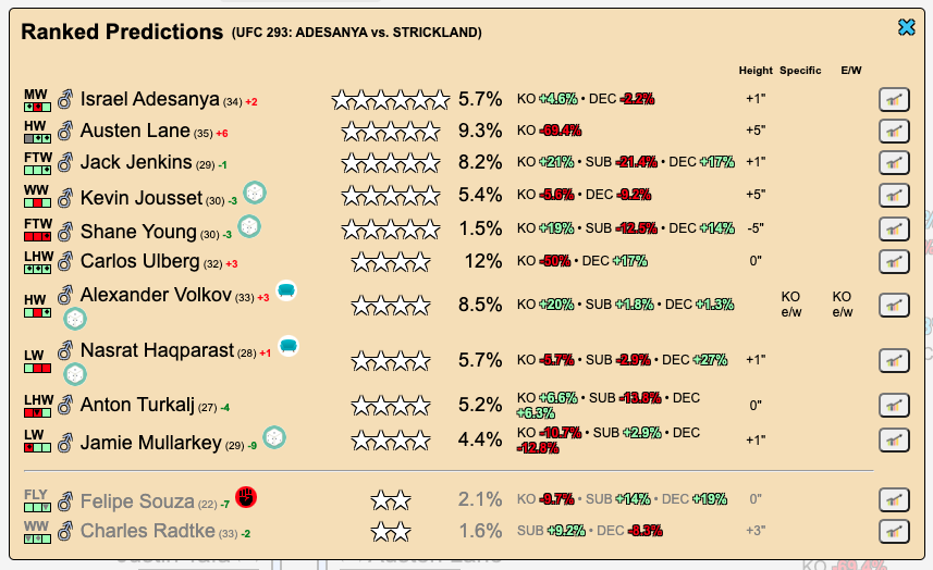 FightpickClub's tweet image. For #UFC293 tomorrow. Probably do top 7, excluding Shane Young.