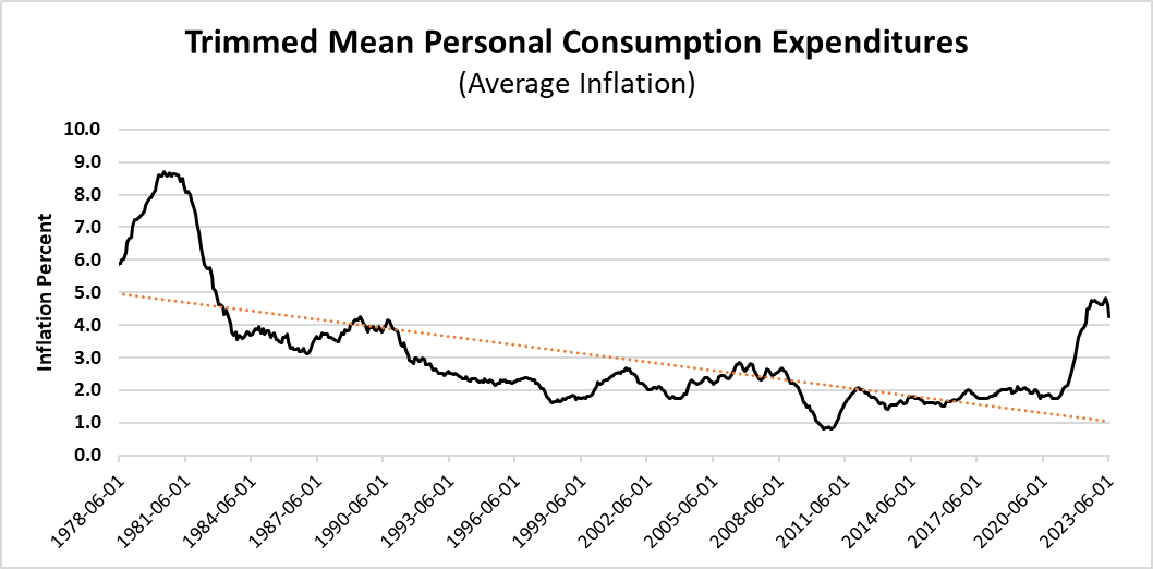 ASISIntel's tweet photo. @paulkrugman TMPCE is what Powell constantly refers to in Congressional Testimony (he uses the term Average Inflation). He has a point, still way too high. https://t.co/2UkM4JDZq0
