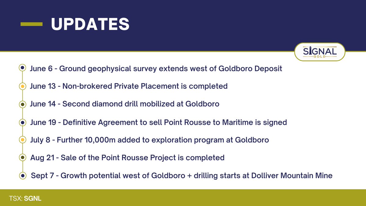 Need a quick recap of #SignalGold news? We've summarized all recent updates for you below! 

$SGNL