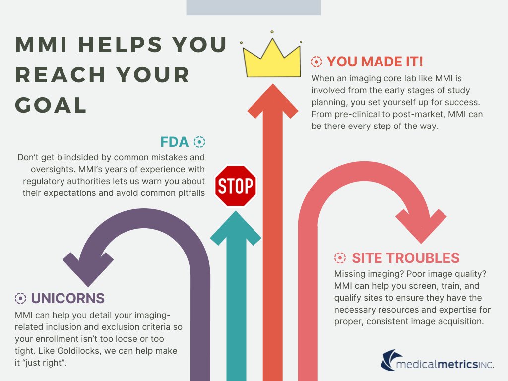 Medical Metrics, Inc. tweet media