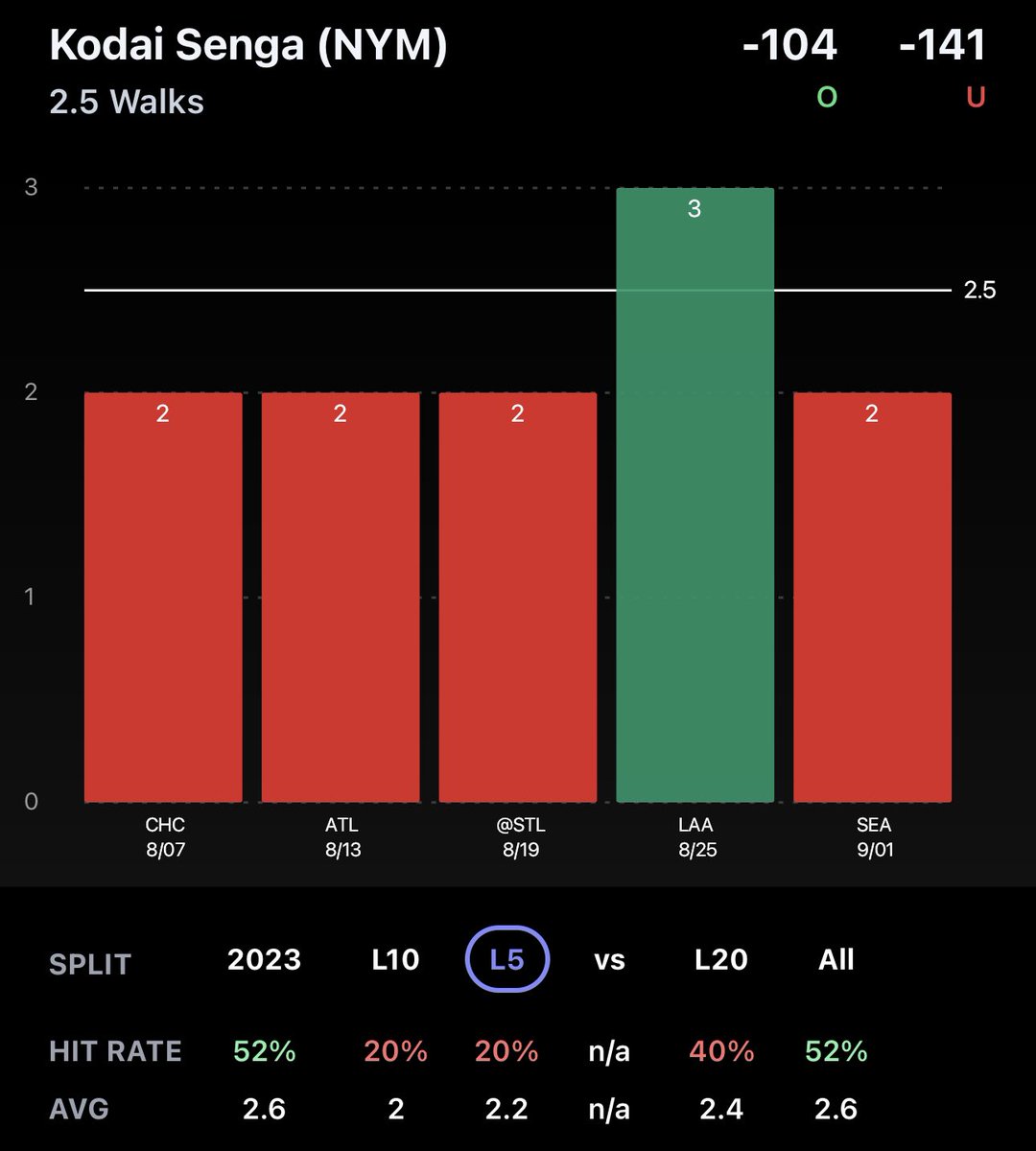 ChrolloBetts's tweet photo. ✝️#sleeperpicks 2.3X WALKS SLIP✝️
Love the spots for these 2 today!
💰This is one of my slips in my premium.
🔗Join my Free discord here: https://t.co/82x9gLN42a
🔗for more exclusive slips: https://t.co/NbnRDB6JuH
#betting #gamblingx #gamblingtwitter #sleeper #sleeperlocks https://t.co/FKbfA1utxb