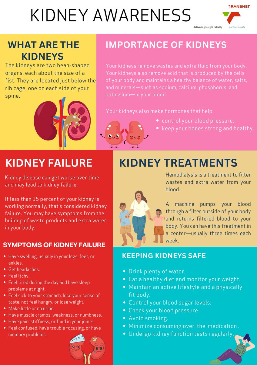TPT_Transnet's tweet photo. Join us in raising awareness for Kidney Health!
Let's spread the word about the importance of kidney health and early detection during #KidneyAwarenessWeek. Together, we can make a difference!  #HealthyKidneys #KidneyAwareness #TransnetPortTerminals https://t.co/mAPxDcERc8