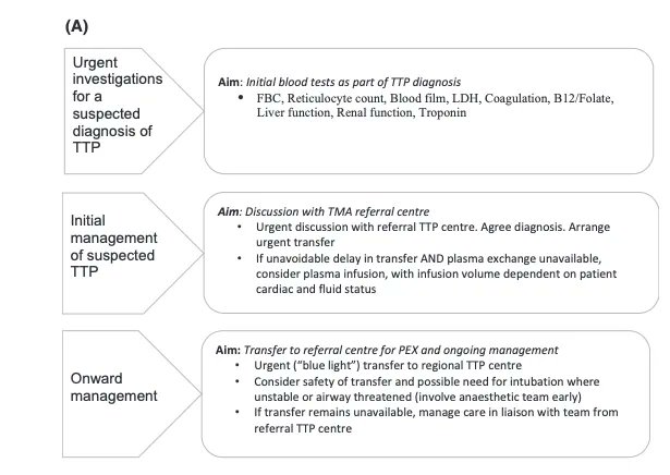 British Journal of Haematology (@brjhaem) on Twitter photo A British Society for Haematology Guideline: Diagnosis and management of thrombotic thrombocytopenic purpura and thrombotic microangiopathies <a href="/BritSocHaem/">BSH - Haematology</a>
buff.ly/3sHFew7 A British Society for Haematology Guideline: Diagnosis and management of thrombotic thrombocytopenic purpura and thrombotic microangiopathies <a href="/BritSocHaem/">BSH - Haematology</a>
buff.ly/3sHFew7