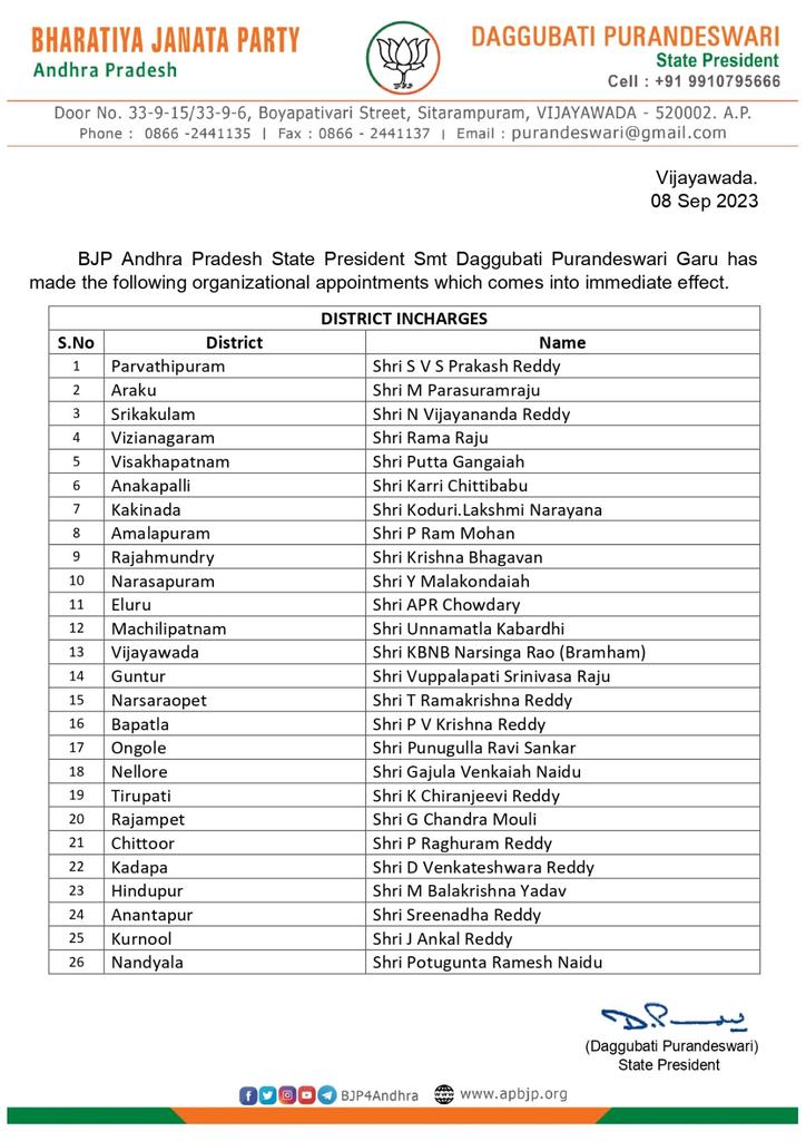 BJP4Andhra's tweet photo. BJP AndhraPradesh State President Smt @PurandeswariBJP Garu has made the following organizational appointments which comes into immediate effect. https://t.co/KH4E5DMfYQ