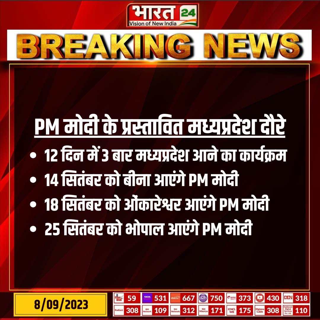 Bharat24Liv's tweet image. PM मोदी के प्रस्तावित मध्यप्रदेश दौरे
 
Watch: rb.gy/6g9ys 

#MadhyaPradesh #PMModiMPVisit #Bharat24Digital 

@PMOIndia | @narendramodi | @HMOIndia | @AmitShah | @JPNadda | @BJP4India | @BJP4MP | @ChouhanShivraj