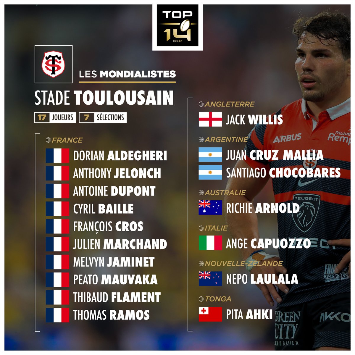top14rugby's tweet image. Découvre les mondialistes du @stadetoulousain avec pas moins de 17 joueurs dont 10 avec le XV de France 🔥

Quel joueur sera le plus décisif selon vous ? 🏆
#TOP14 #RWC2023