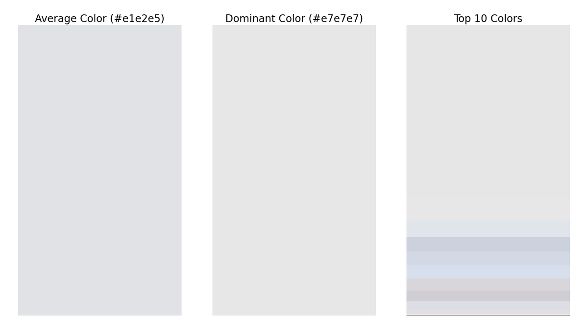 gfndskycolor's tweet image. The top colors in the sky for Grand Forks, ND at 6:55 AM are (in order of dominance):
#e7e7e7
#e8e8e8
#e0e5eb
#ccd1dd
#d3d9e5
#d8e0ec
#d8d6db
#d1cfd3
#dcdee5
#e3dfe1