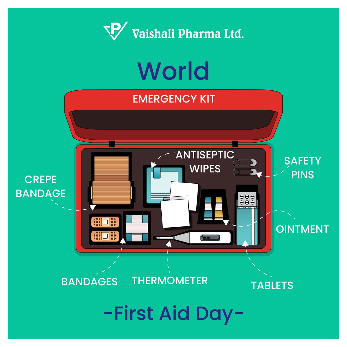 It is celebrated to raise public awareness of how #FirstAid can save thousands of lives in everyday crises.
Make sure you carry the few basics everywhere.
#WorldFirstAidDay 
#VaishaliPharma #FirstAidKit #bandages #antisepticwipes #ointment #thermometer #safety #bandaid #savelives