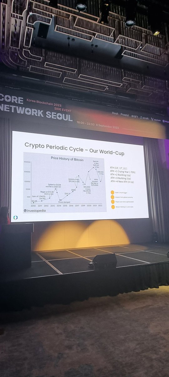 Bilalbinsaqib's tweet image. And it&apos;s a wrap #KBW2023
