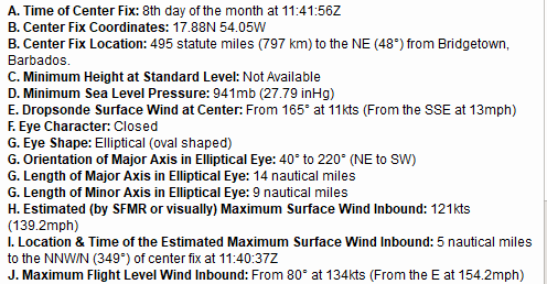 PhillytoStPete's tweet photo. @joshuagalka70 @Mike_Clay It's a 145mph Cat 4 with 940mb pressure. https://t.co/8uu3zSZztB
