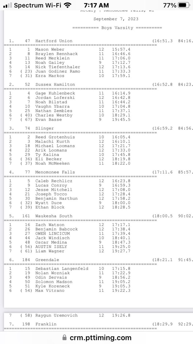 HUHS Boys Cross Country tweet media