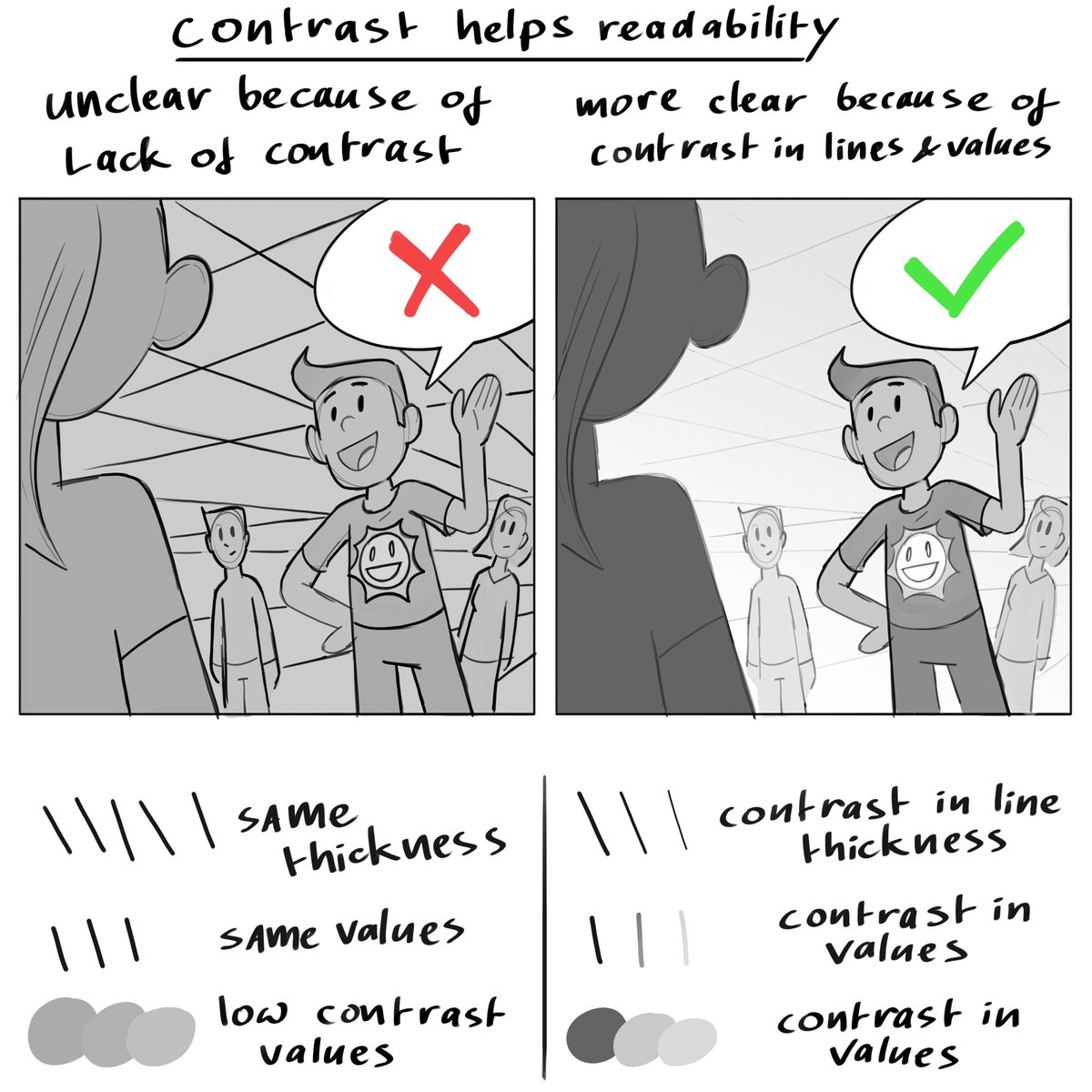 Use line weight and values to grab attention 