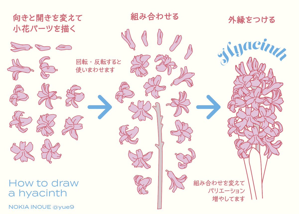 yue9's tweet photo. 小花の集合体みたいな花は、向きと開きを違わせたパーツを多めに描いておいて、それを組み合わせると描きやすいし、バリエーションもつくりやすいです　こういう芸当ができるのはパスならでは #つくるデザイン https://t.co/IULqgg8GRQ