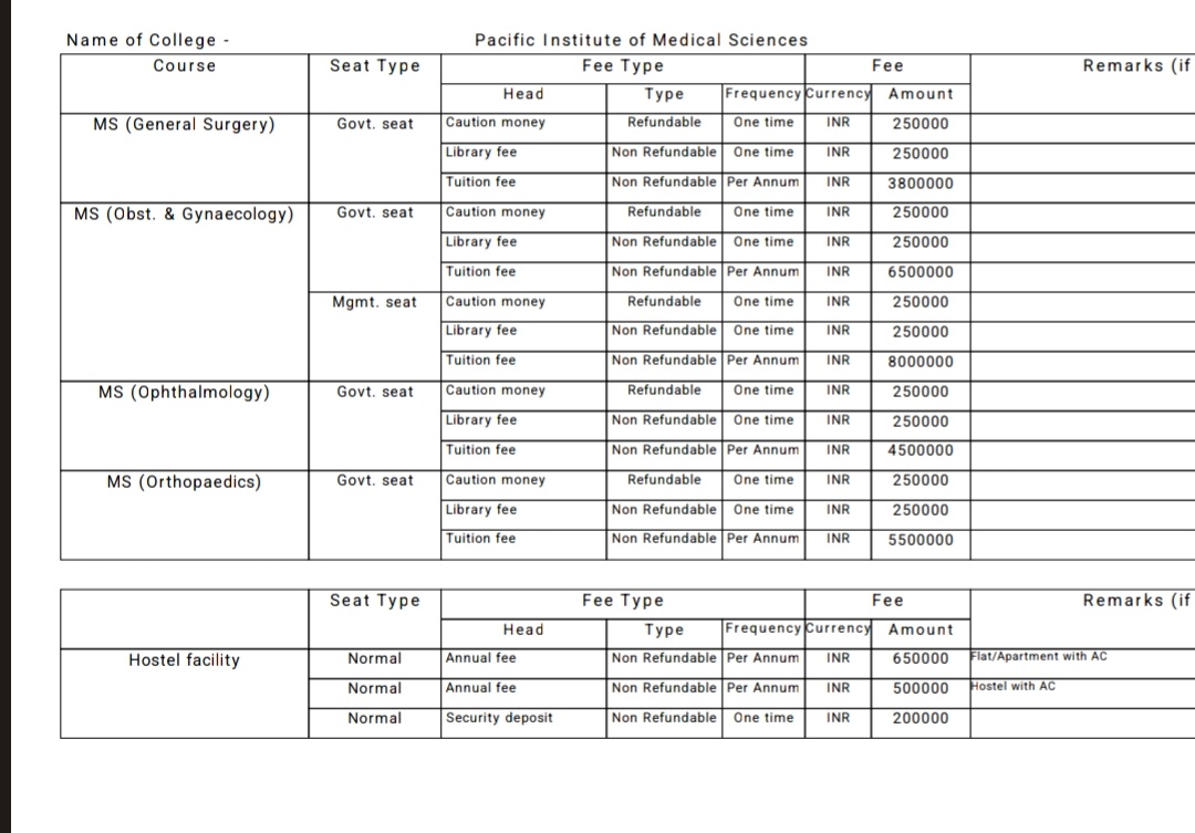 Doc_khan_'s tweet photo. 📌Government Approved Fees Of Private medical College in Rajasthan.
 
MD RADIO-3.6 CRORE
MD DERMAT- 3.3 CRORE
MD MEDICINE -2.4 CRORE
MS OBGY- 2.4 CRORE
MD PAED- 1.95
MD RESP MEDICINE -1.8 CRORE
MS ORTHO- 1.65

Fee Regulation Board isko approve kaise kr skta hai?

Note-This University is not even a Deemed University 

@ashokgehlot51
@RajGovOfficial 
@SachinPilot 
@plmeenaINC