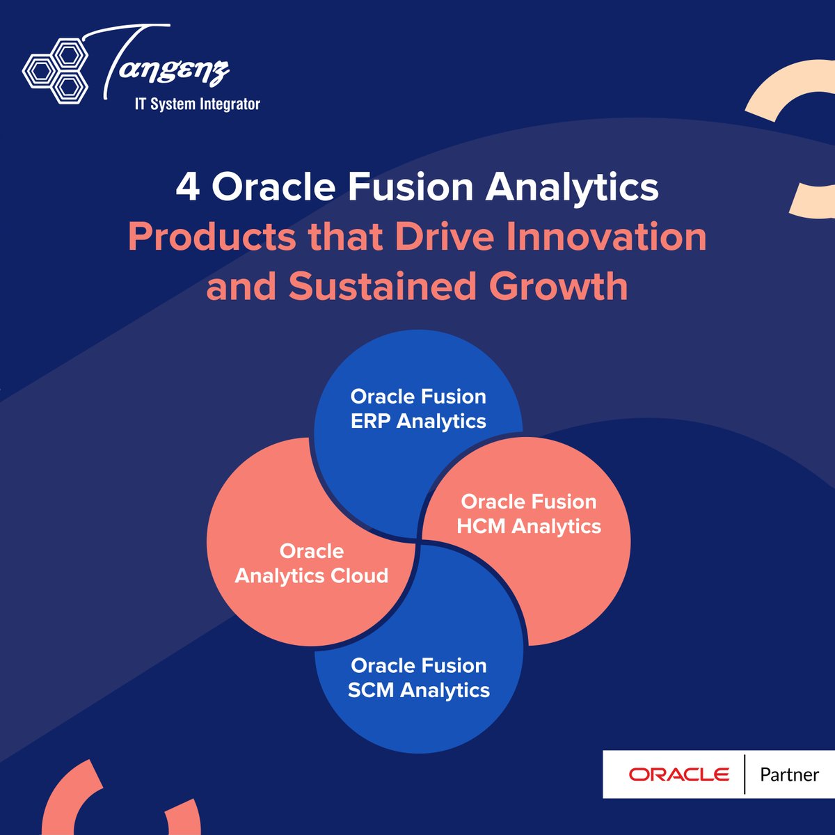Tangenz_Corp's tweet image. Oracle Fusion Analytics products offer advanced data visualization, real-time insights, and much more. Want to explore it for your company, then connect with our #OracleFusionAnalytics experts at tangenz.com
#Tangenz #OracleCloud #Technology #OracleHCM #CloudERP
