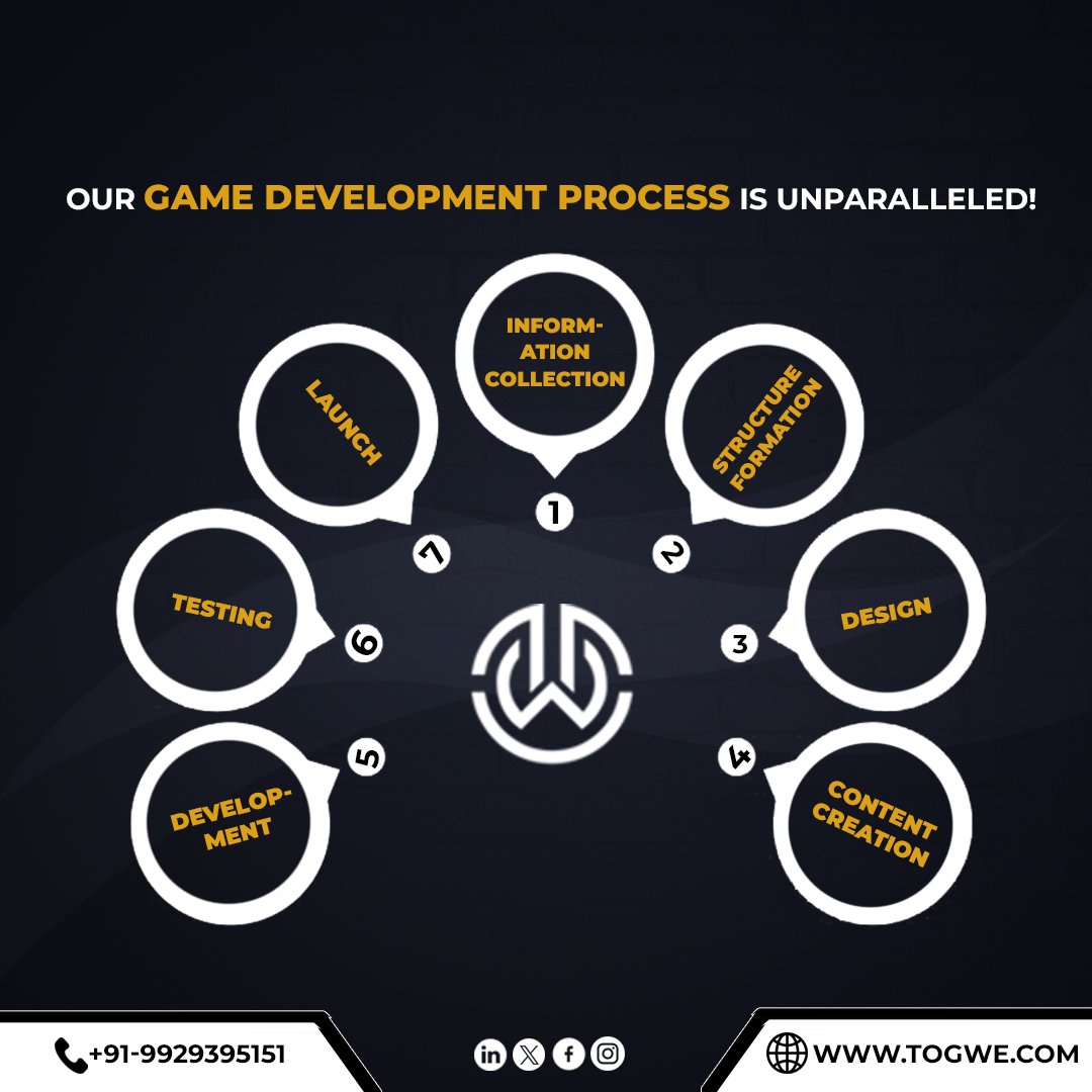 togweofficial's tweet photo. Behind the Scenes: Our Unparalleled Game Development Process Revealed ✨
Your All-in-One Space to Explore
Please get in touch with us at -
Email Us: hello@togwe.com
Call Us: +91 992 939 5151
.
.
.
.
#Togwe #Bts #GameDevelopment #Testing #StructureFormation #GameManagement https://t.co/M1pThVOwUC
