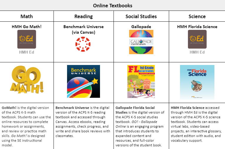 ACPS_mim's tweet photo. myPortal Elementary Student Online Resources 2023-2024: https://t.co/aWkSrNS4qj https://t.co/tU5s8Coinv