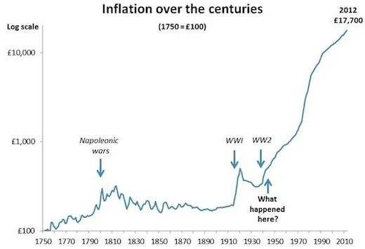 satoshimoneybtc's tweet photo. 🇦🇷Argentina's Peso has declined 99% since 2000.🚨

Is this time different to other currency collapses?👇

Roman Denarius:
📉-90% decline in 150 years📉

🇬🇧British Pound
📉-98% in 98 years📉

🇺🇸USD:
📉-97% in 110 years📉

🧵Are we living through the ‘’suddenly’’ phase of a global currency collapse & what comes next?🌎

History suggests the 2020s are going to be wild because of these 3 same steps that’ve repeated in most prior currency collapses:

⭐️Step 1.
Consuming more than you produce.

The chart below shows how the Roman denarius slowly collapsed over 500 years, but the decline turned exponential once the debt became unmanageable.📈

The empire was simply consuming more than they were producing, & had too many bills to pay…

Kind of sounds like what we’re facing today?

America's suffering from $32T in debt today, with over $160 trillion in unfunded liabilities promised in the future that needs to be paid...

Once you've got too much debt, you're left to proceed with step #2...

⭐️⭐️Step 2.
Debase the currency & pay debts with devalued dollars.

Rome went through a 150-year time of EXTREME debasement trying to fund its uneconomical expansion.

🟢100AD-95% silver content
🔴250 AD- 5% silver content
📉A 90% decline in 150 years📉

America has seen something similar.

They’ve heavily debased their currency to fight ongoing wars around the world, trying to maintain the Petrodollar system.

The USD has lost 97% of its value since the creation of the Fed.🇺🇸

🔴A $100 bill from the year 1913 is now only worth $2.74 in the year 2023.
📉A -97% in 110 years.

The British Pound is the longest-lasting fiat currency of all time, and between the years 1790 & 1910, £300 Pounds held its purchasing power of £300 Pounds...🇬🇧

🔴HOWEVER, if you had -£300 Pounds from the year 1910, it was only worth £5.08 Pounds in the year 2012.
📉A 98% decline in 98 years.📉

⭐️ ⭐️⭐️Step 3.
The inevitable collapse of the currency comes & a loss of power.

As an empire witnesses its currency go through an exponential period of debasement, their empire typically collapses…

While the Pound hasn't collapsed yet, it's close, having lost 99.9% of its value since 1200AD.

 The UK was the dominant global hegemon during the 19th century, but have already lost the global reserve currency to the US Dollar.

-The USD appears on a knife's edge, as it's facing the biggest loss in faith since the 1970s inflation and Nixon shock.🇺🇸

The US is still holding onto power as the global reserve currency, but the BRICS are making a serious challenge to their reign.🇧🇷🇷🇺🇮🇳🇨🇳🇿🇦

-The collapse of the Roman Denarius silver coin led to the collapse of the most well-known empire in history. 

Following the collapse of Rome, Western civilization endured a 1000-year period of pain in the ''Middle Ages.''

However... we emerged triumphant once more, as technologies like the Printing Press emerged in the 1500s.

Coincidentally, many areas of the EU began using a gold standard, which led to a renaissance and ‘’age of enlightenment in the 1600s. 

What fueled the 1600s Renaissance & technological miracles of the 18th & 19th centuries...?

Sound money!

🌎The time has come for a digital, sound money renaissance, to save our world from entering a modern day dark ages.🌎

Do you think we're living through the ''suddenly phase'' of a global currency crisis?👇
